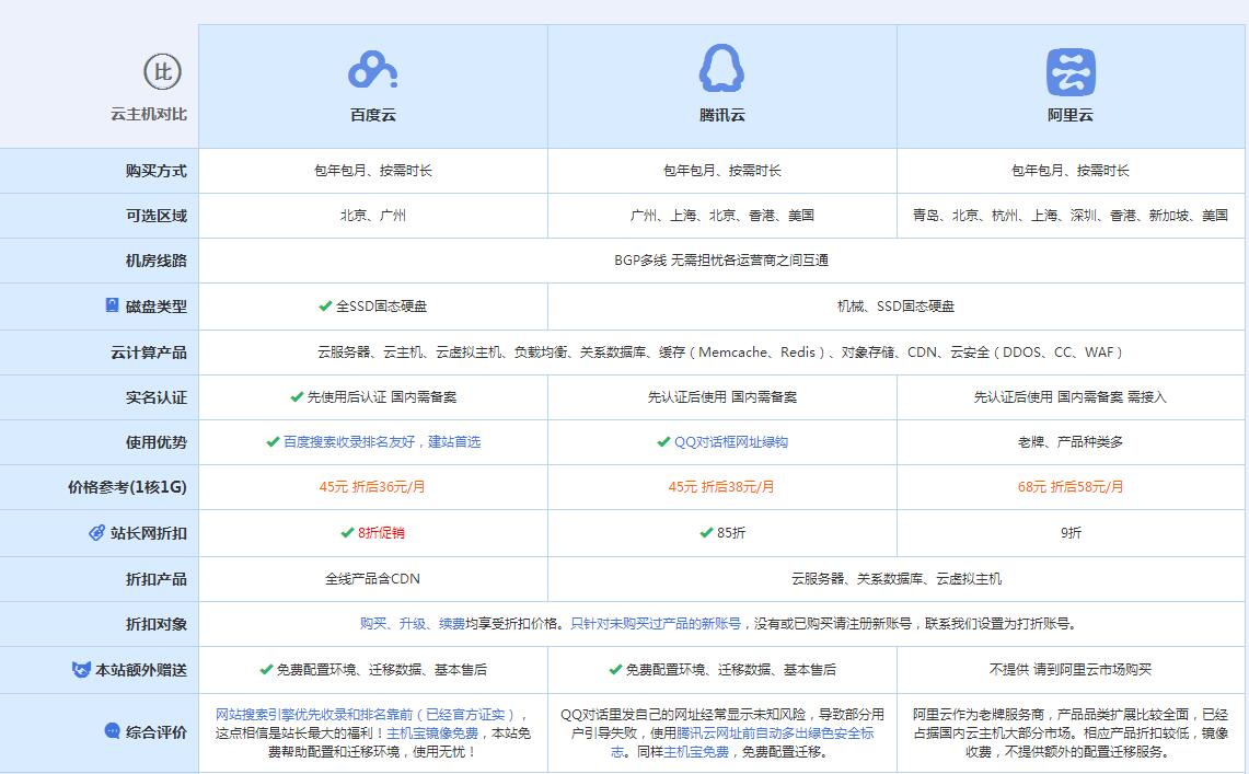 额尔古纳云主机代理对比.jpg
